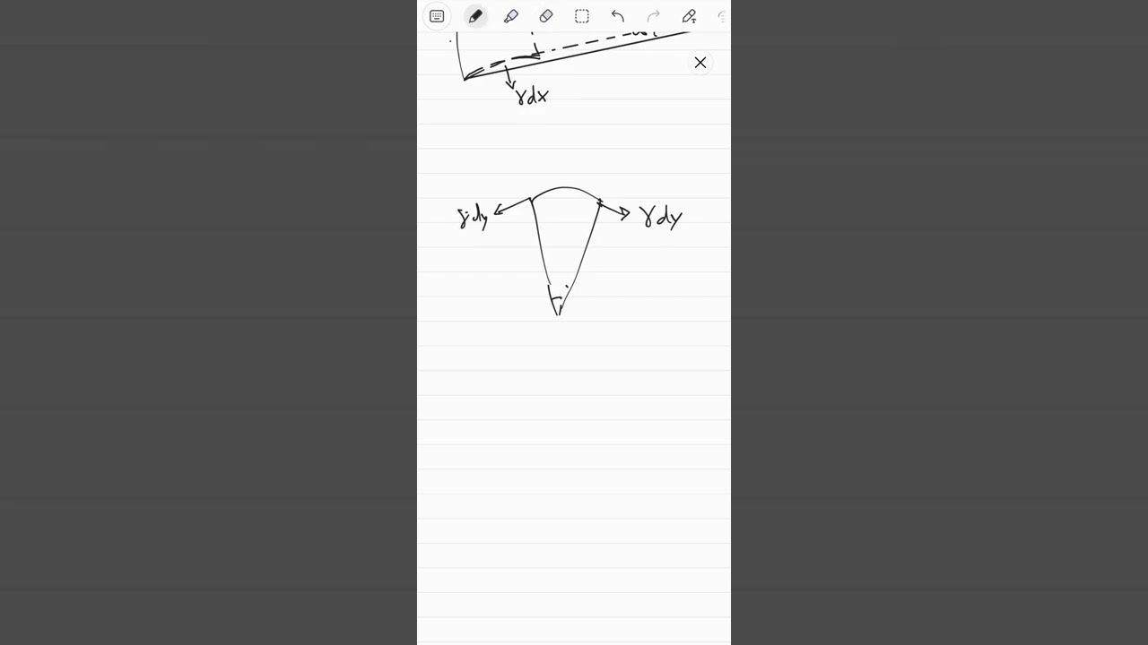 Young Laplace equation