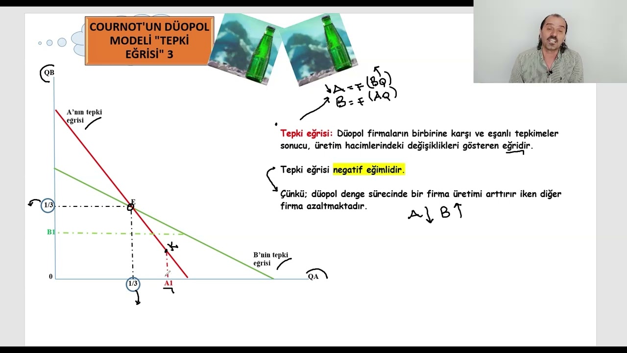 216 ) Mikro İktisat | Oligopol Piyasası | Cournot Düopol Modeli 3