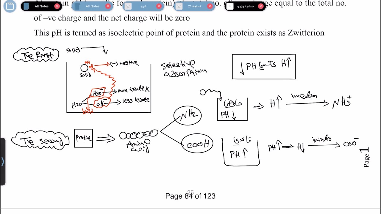 Interfacial phenomena- lecturer 4.