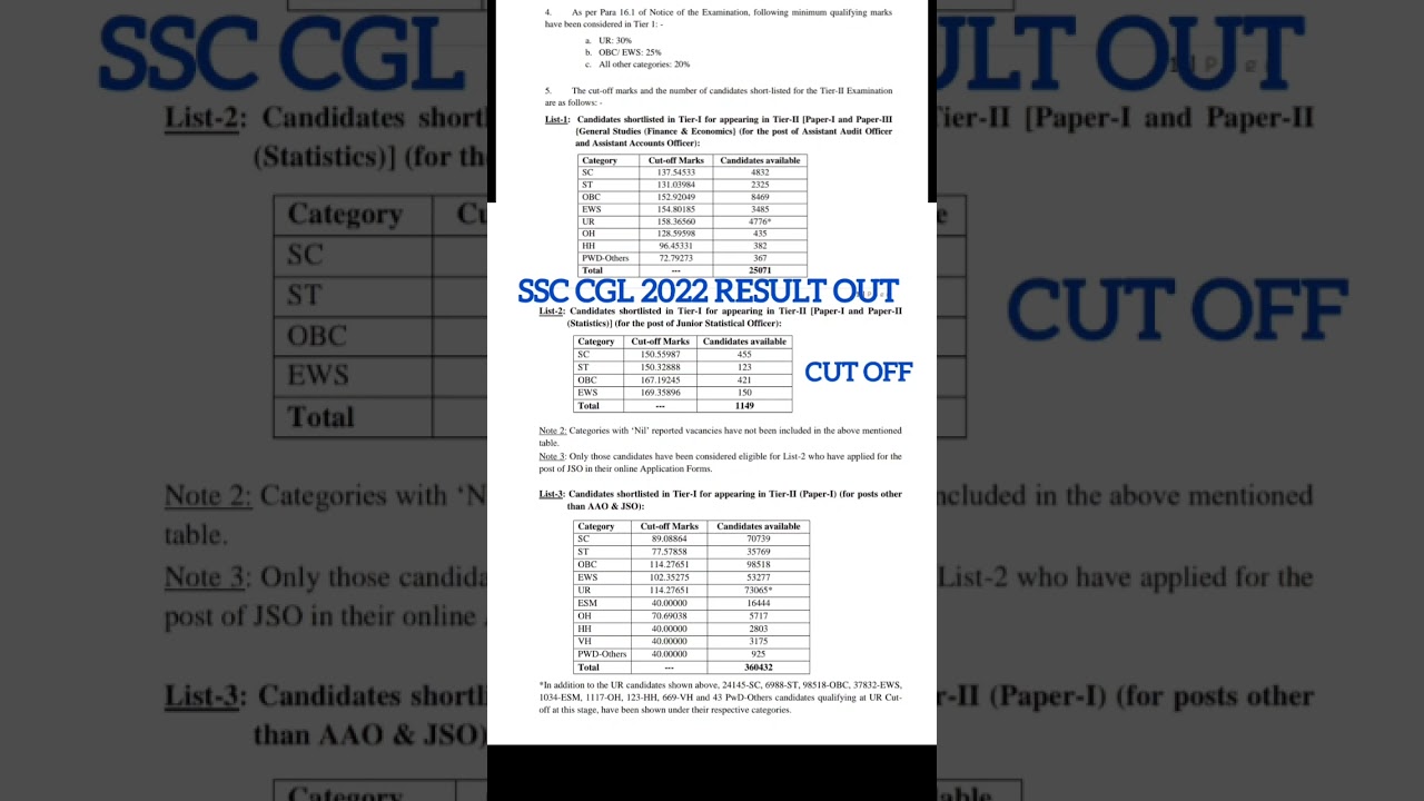 ssc cgl cut off 2022 /2023 / ssc cgl result out / ssc cgl cut off 2022 / ssc CGL cut off 2023