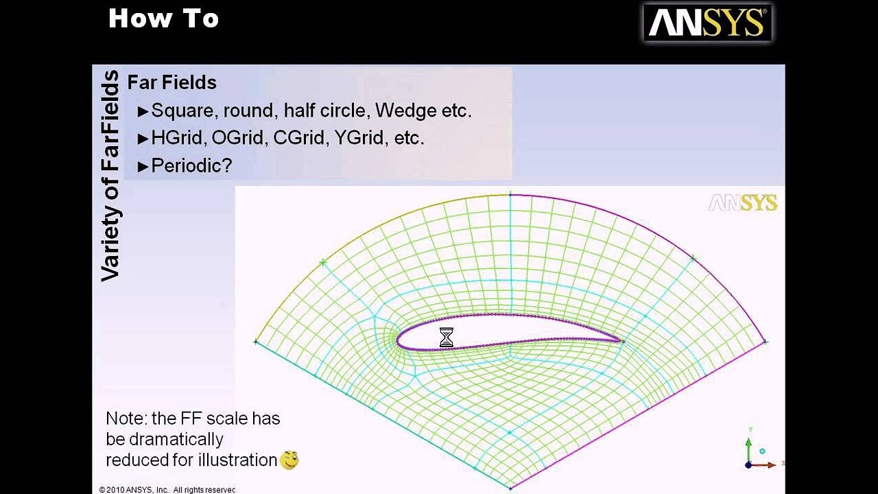 ANSYS 12.1 (Part 1 of 3) ICEM CFD Hexa 2D Airfoil meshing