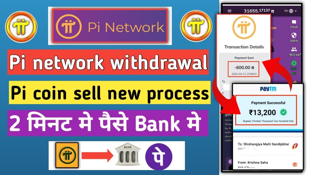 pi network withdrawal | pi coin sell new process | pi coin price | pi network