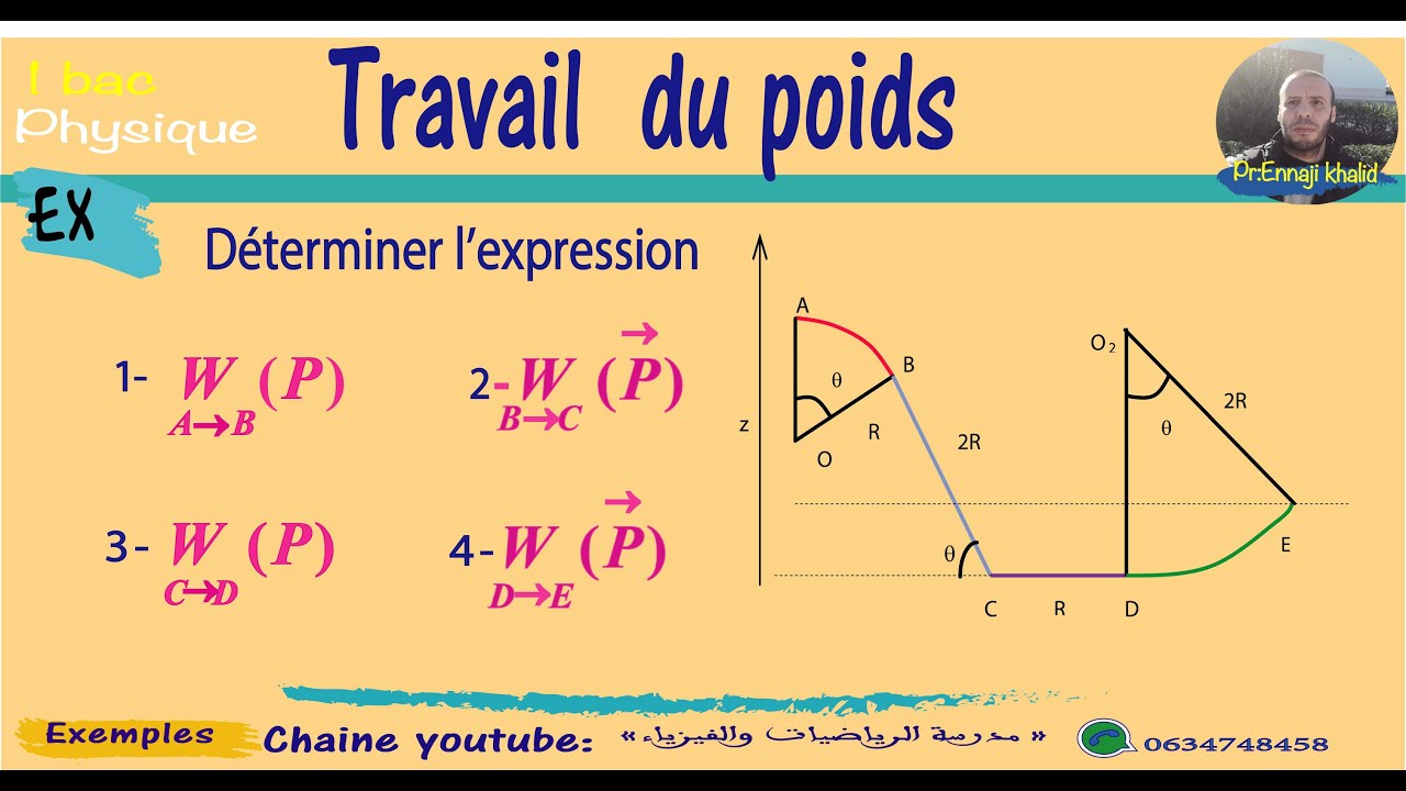 Travail du poids dans différents cas 1bac