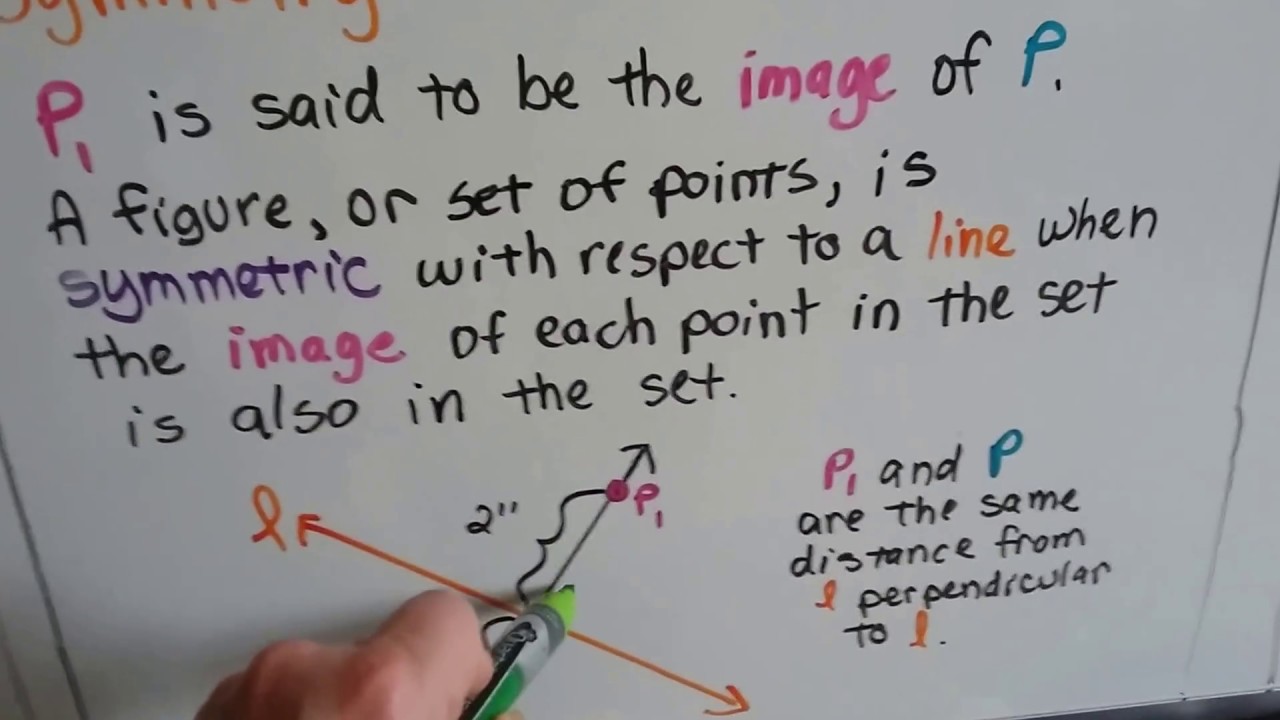 Algebra II  9.1A, Symmetry with Respect to a Line