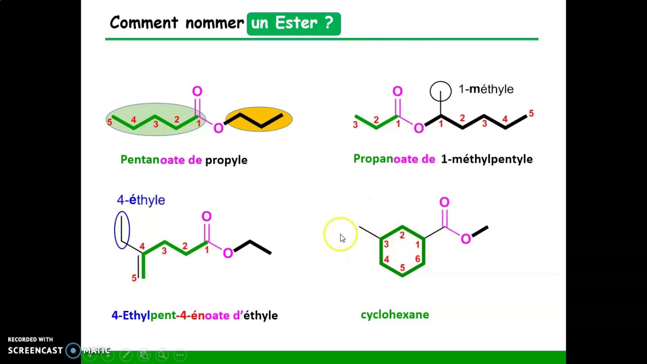 Nomenclature 4 : composés monofonctionnels (Acide carboxylique, esters et amides)