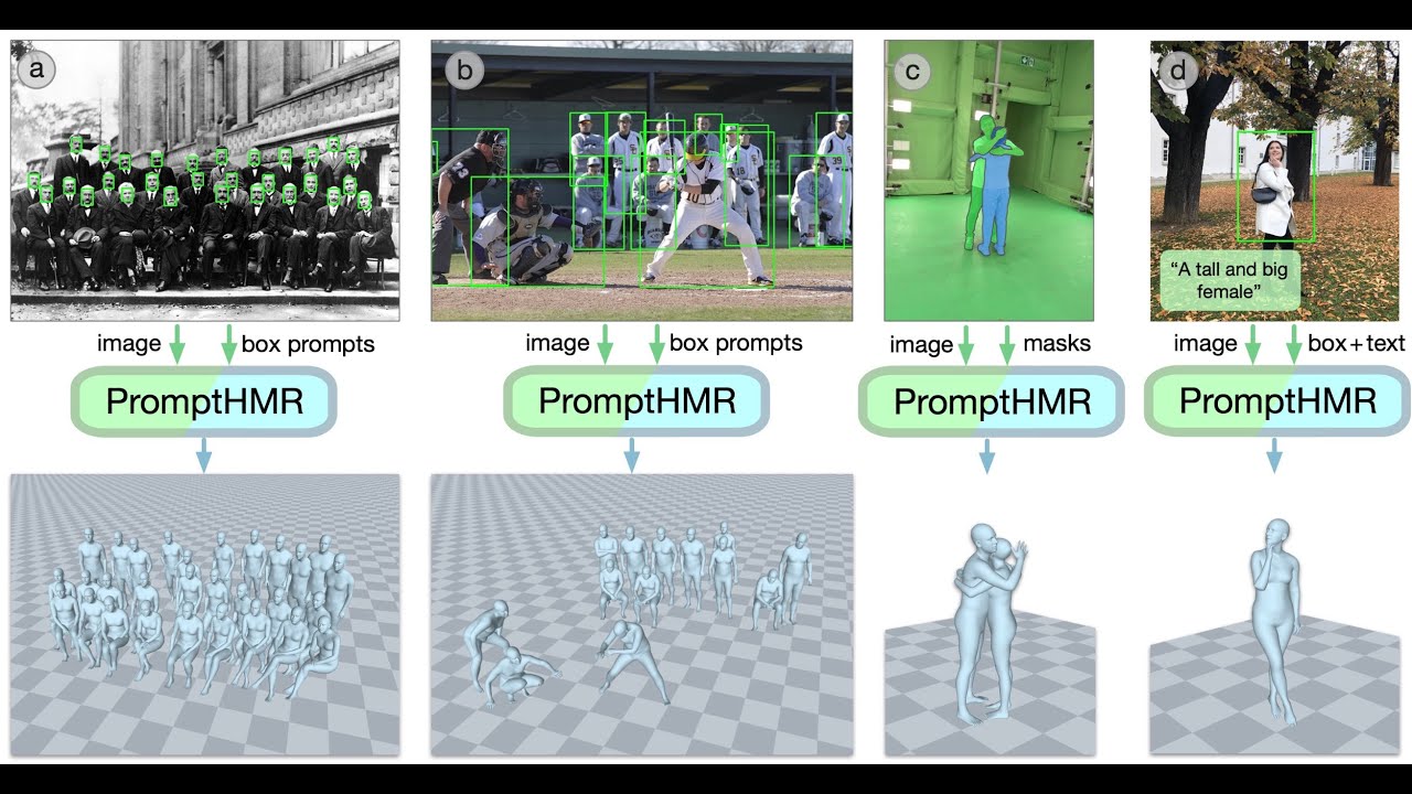 PromptHMR: Promptable Human Mesh Recovery (CVPR 2025)