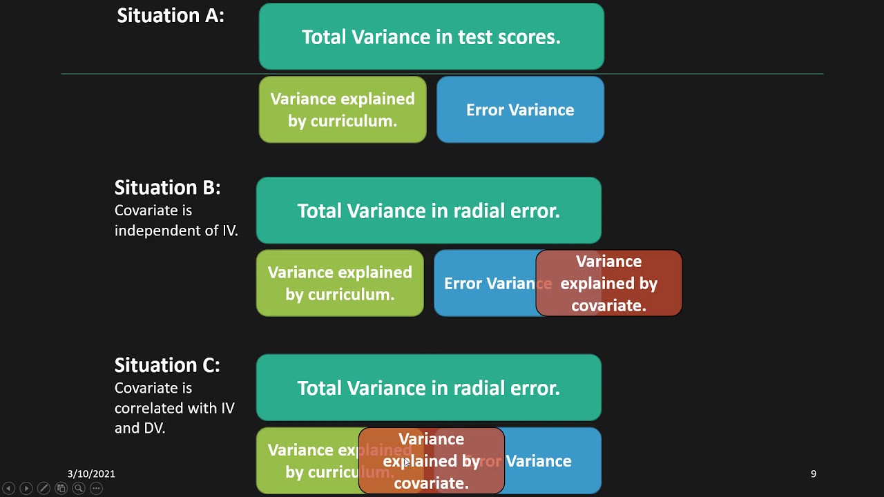 Analysis of Covariance (ANCOVA)