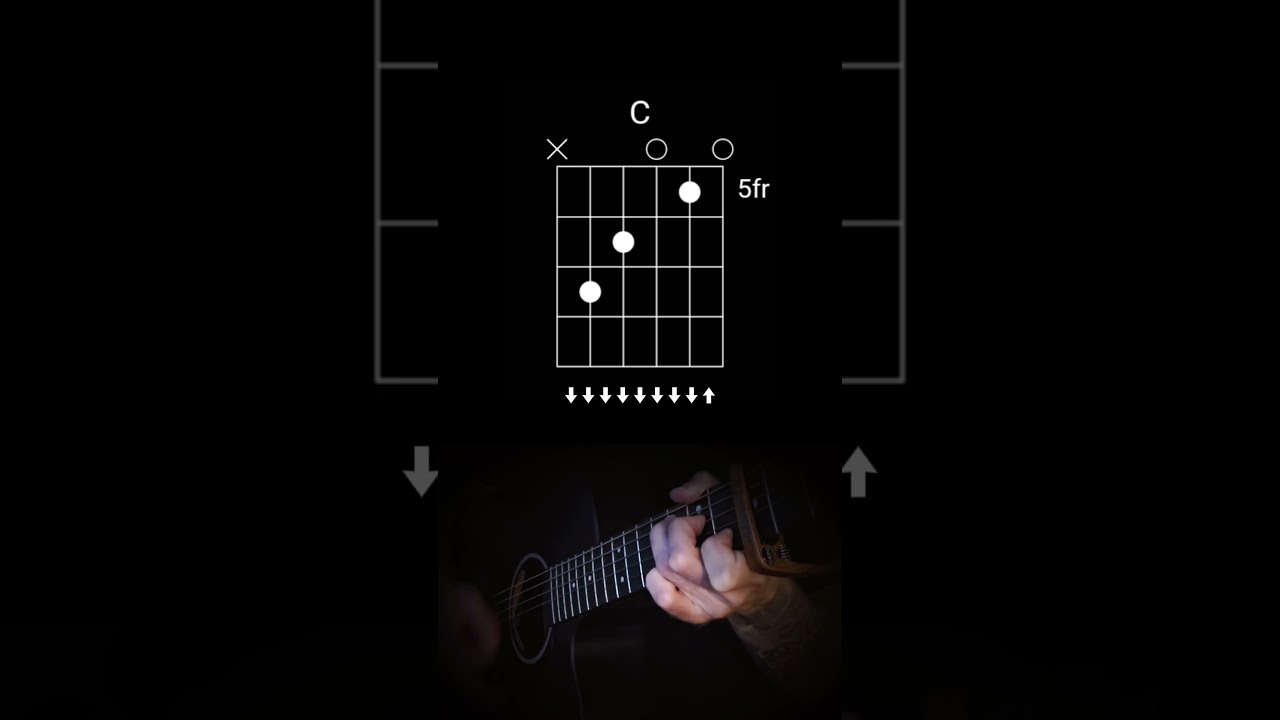 The Scientist by Coldplay Beginner Guitar Lesson