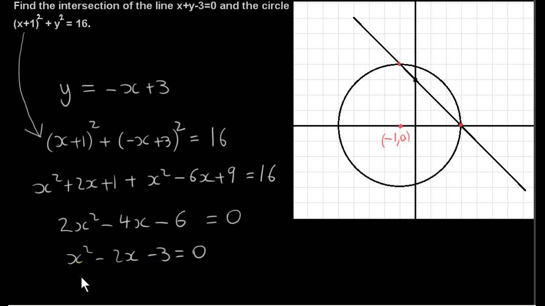 The Intersection of a Line and a Circle
