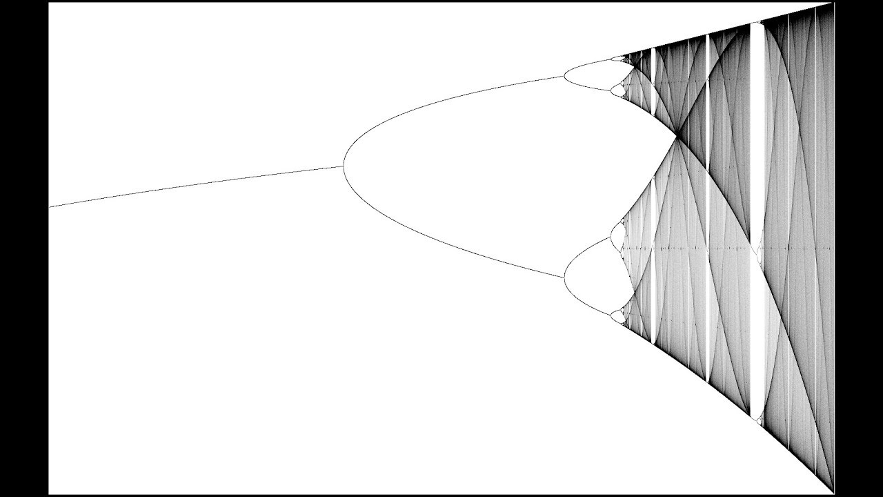 Dynamical Systems and Chaos: How to Take This Course