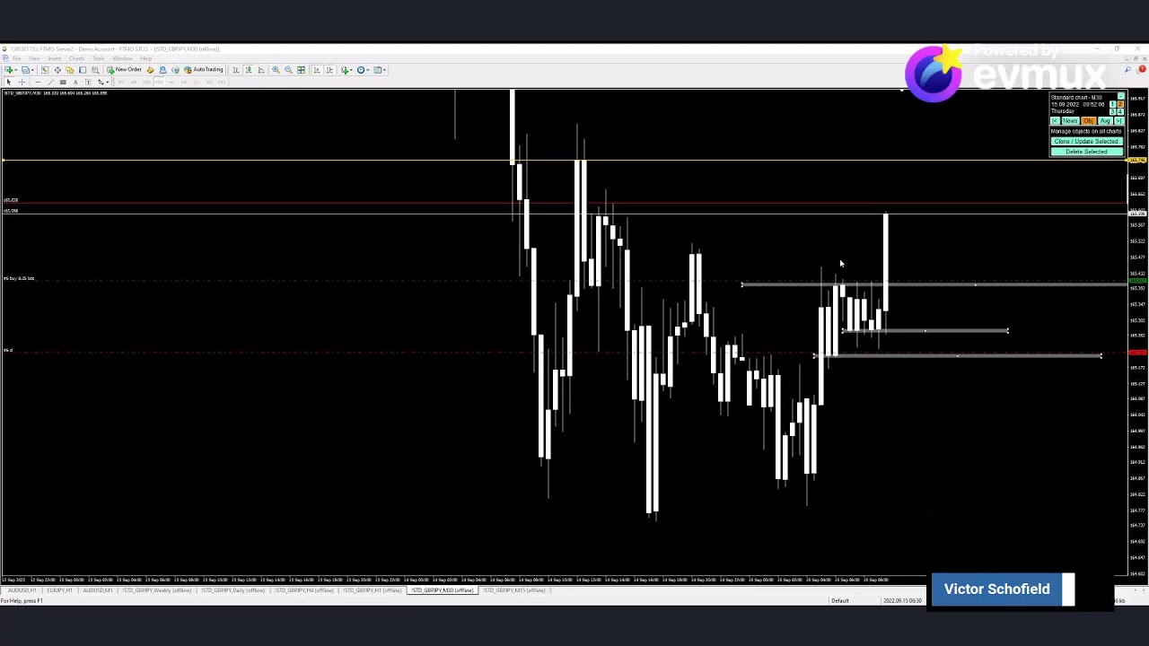 Price Action Backtesting - Simulator Session
