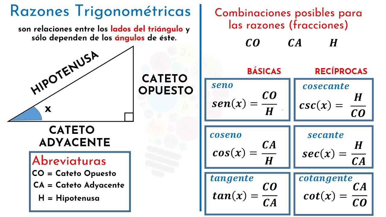 Introducción a la Trigonometría + Razones trigonométricas