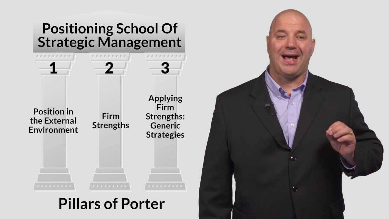 Business Strategy Review - Porter: L2