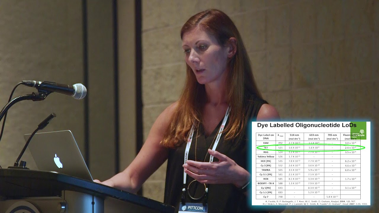 Karen Faulds Presents Multiplexed and Sensitive Bioanalysis Using SERS