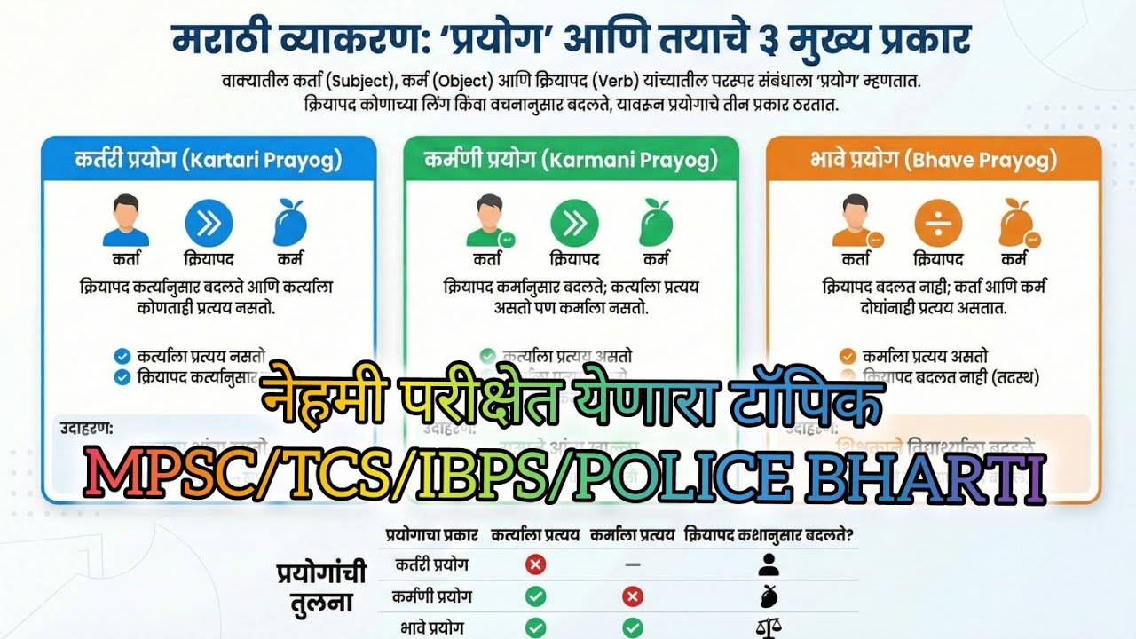 Marathi Grammar: प्रयोग व त्यांचे प्रकार (prayog v tyanche prakar)#mpsc#marathigrammar #policebharti