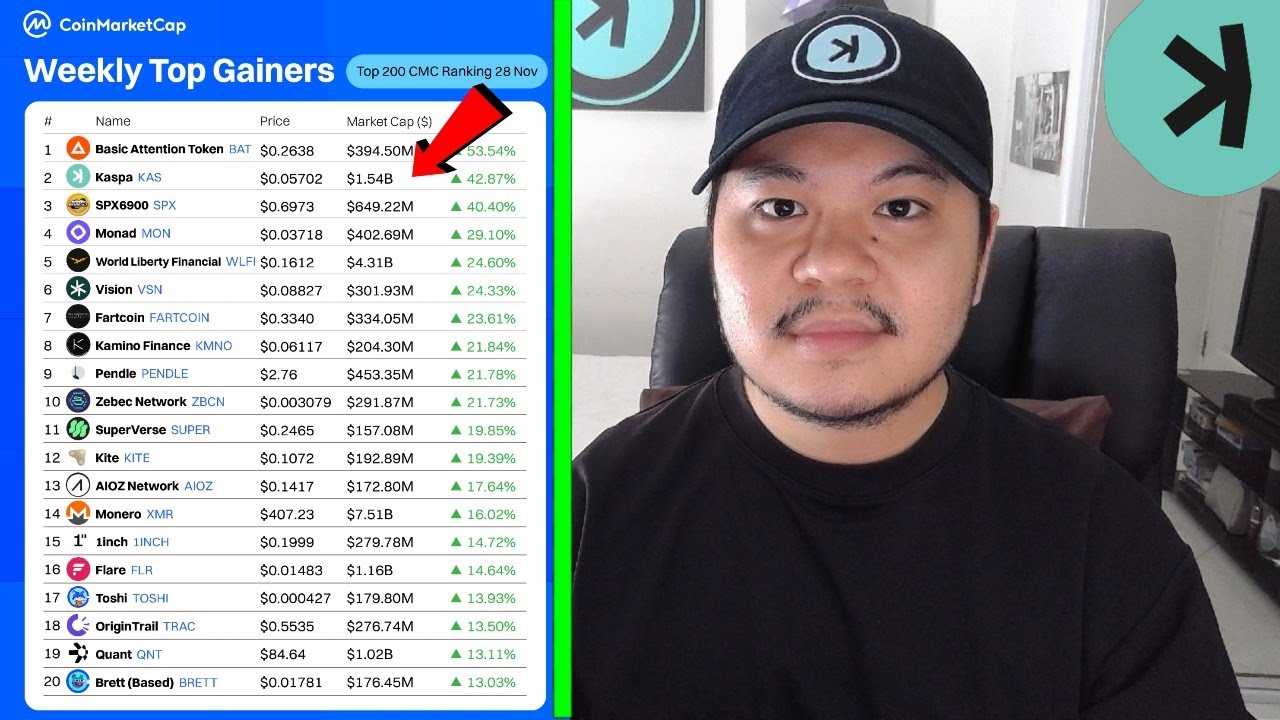 Kaspa превосходит другие альткоины