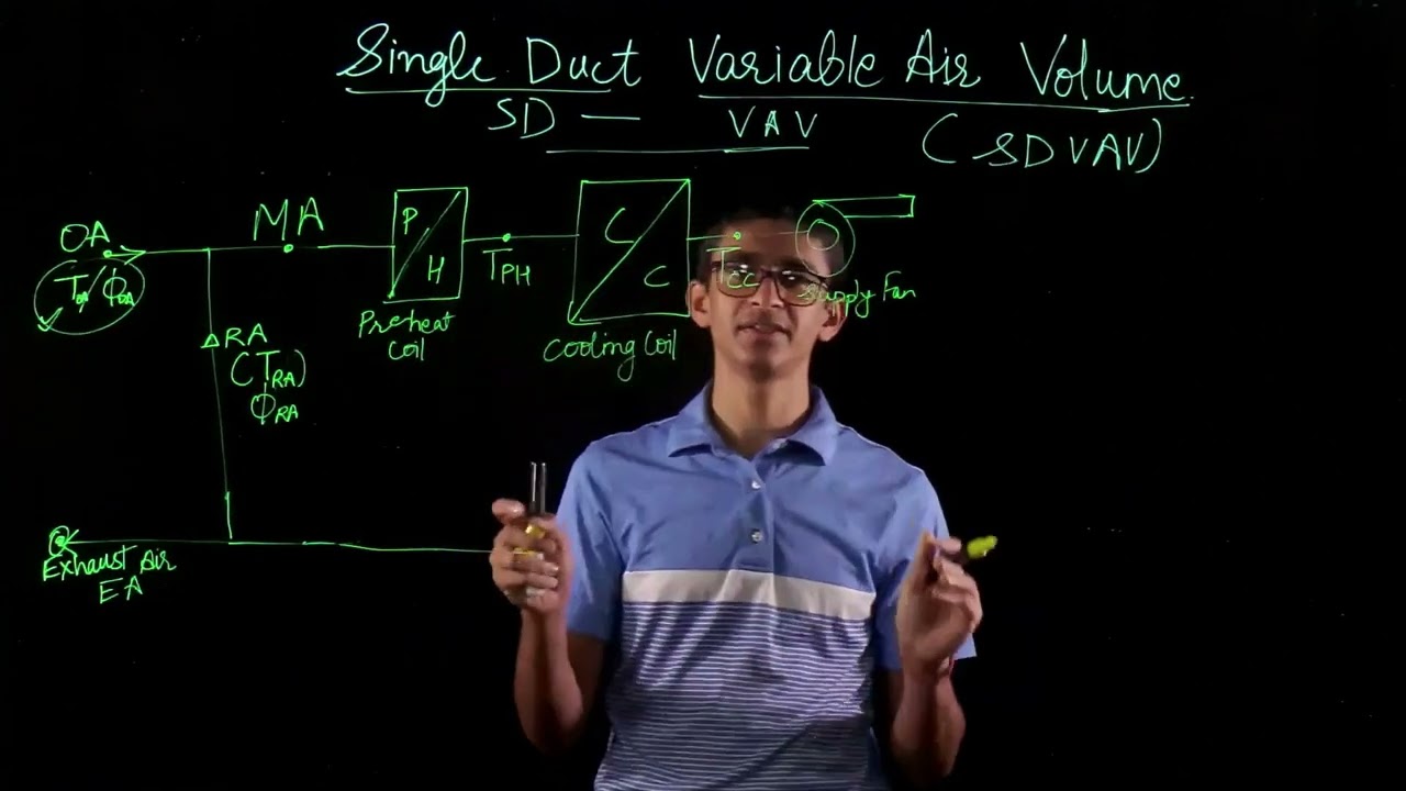 SDVAV AHU Single Duct Variable Air Volume Air Handling Unit | Complete Working Derivation Formula