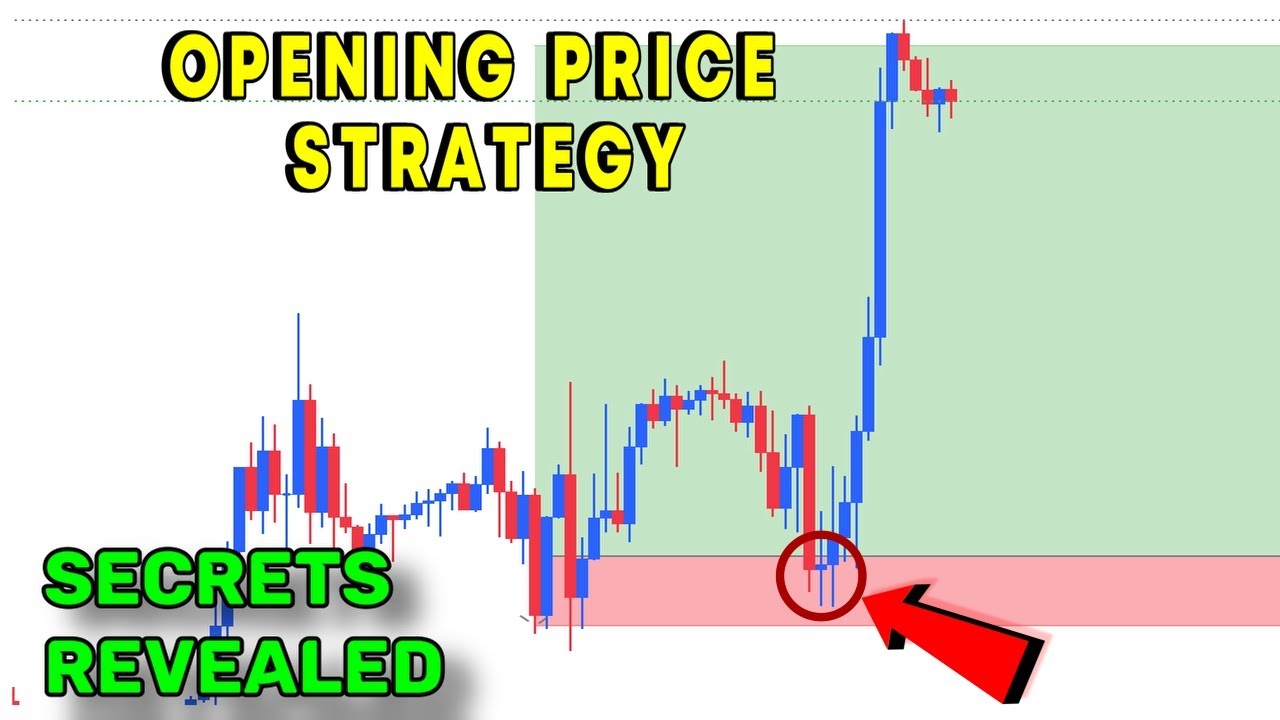 This Is The Only Trading Strategy You'll Need To BECOME Profitable. (Thank Me Later)