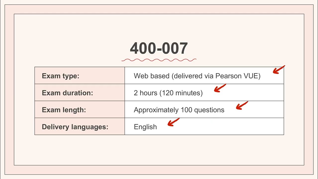 400-007 CCDE Practice Exam 2025 | Test Your Network Design Skills