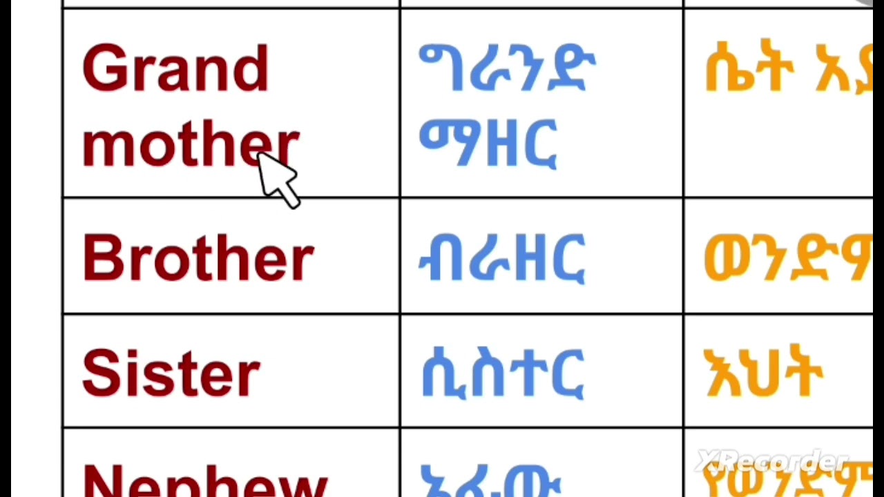 የቤተሰብ አባላትን በእንግሊዘኛ ከነፍቻቸው