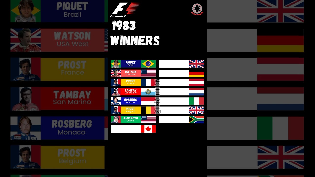 Formula 1 1983 winners