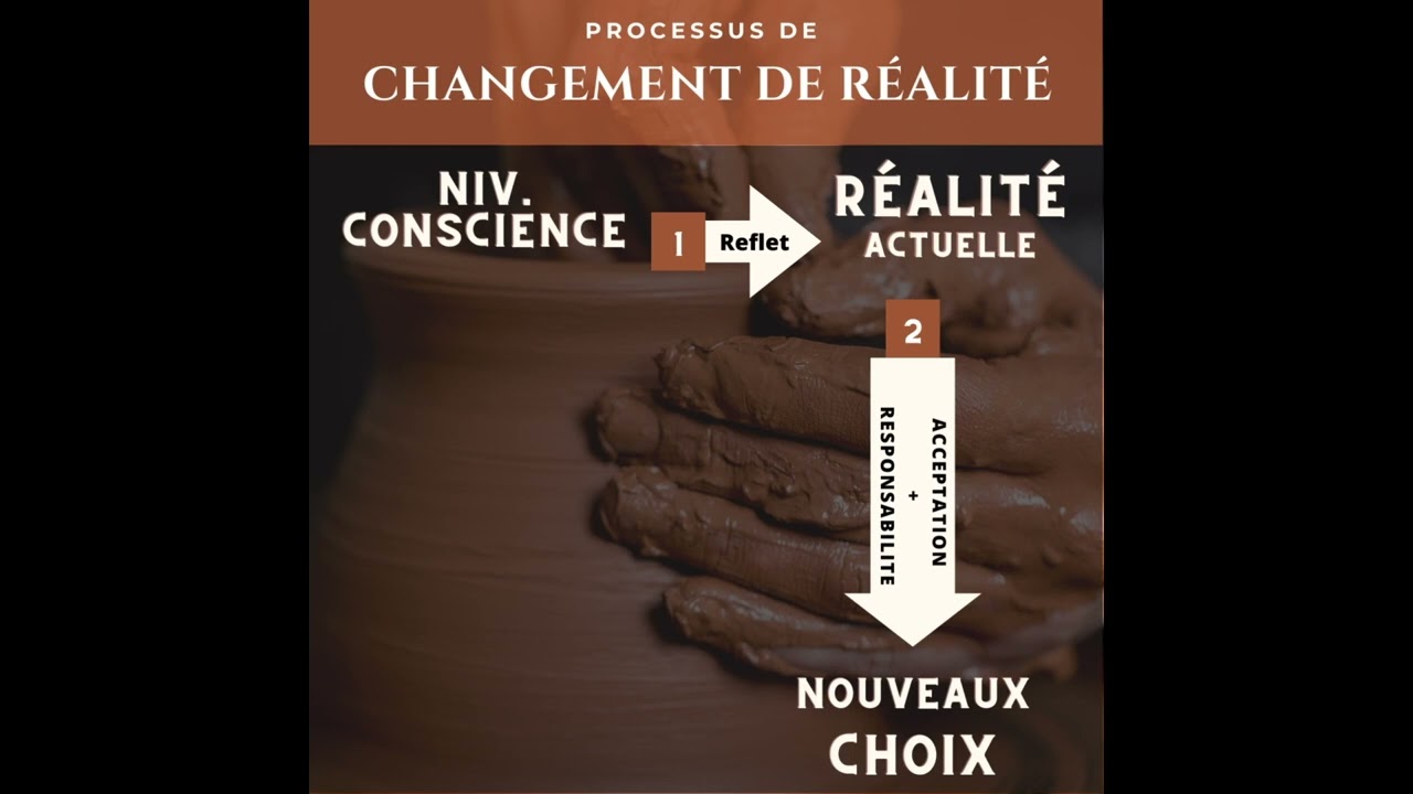 Processus de changement de realit&eacute;