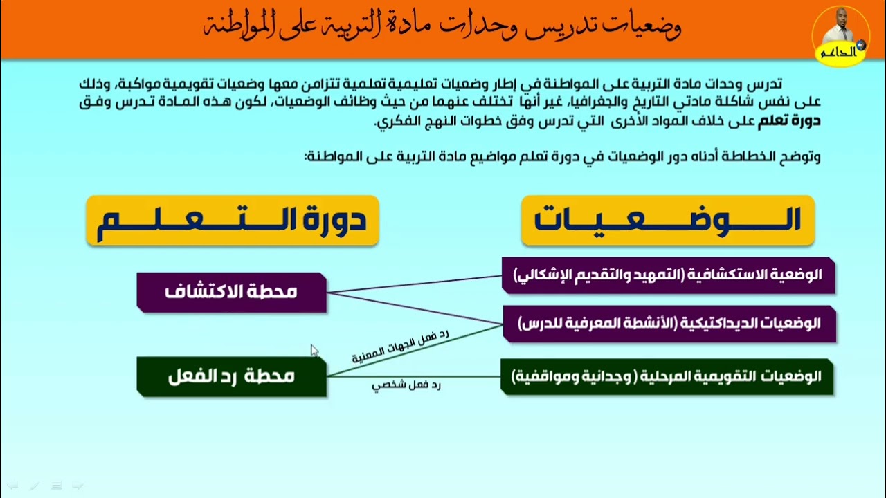 مقتطفات من حصص منصات التكوين الذاتي:  