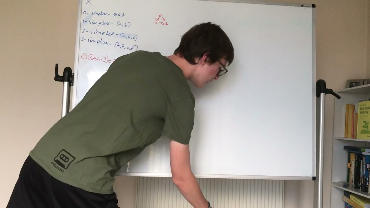 Homological Algebra 1: Introduction and Motivation