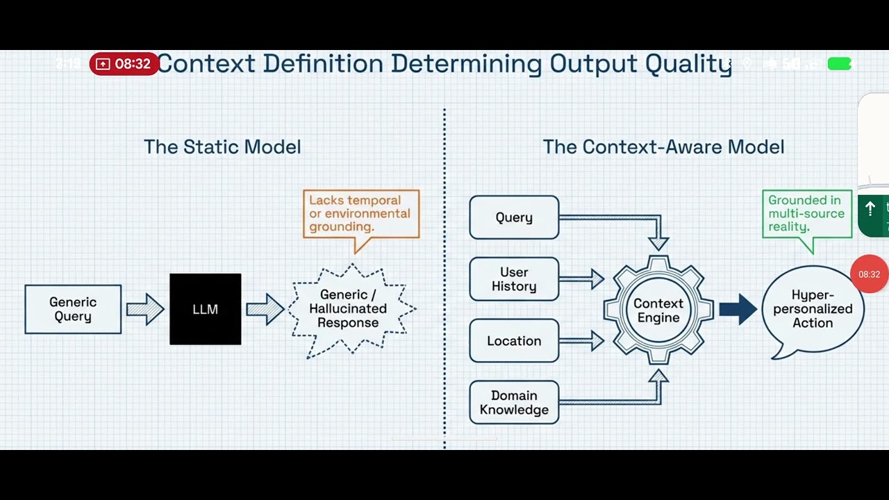 13. Context Management in Gen AI: Strategies for Effective Information Handling #advanced #Context