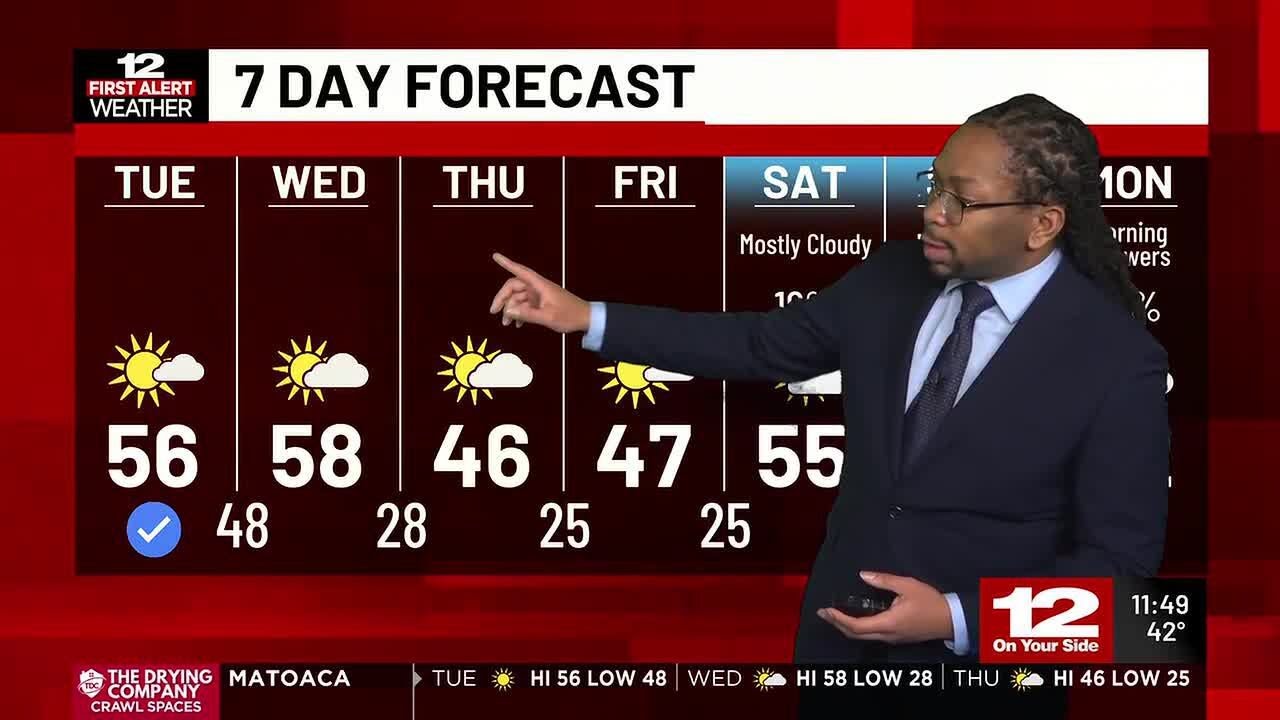 First Alert Forecast: Warmer with highs in the 50s