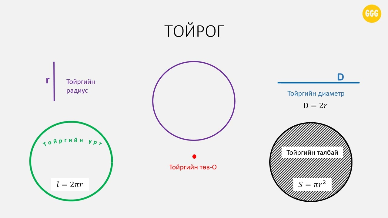 Тойргийн урт ба талбай олох