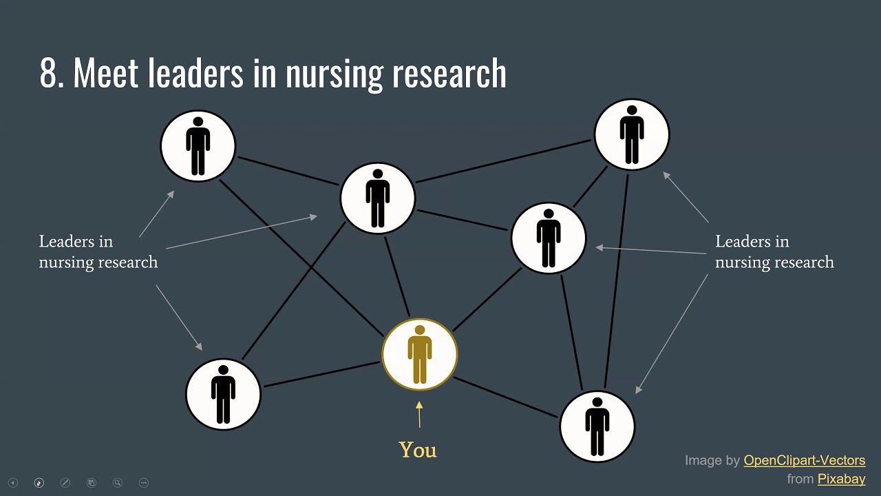 Engagement in Research Leadership for Early-Career Jonas Scholars