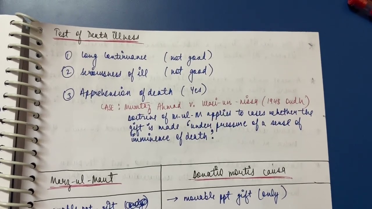Marz-ul-maut(death-bed transaction),Mohammedan Law