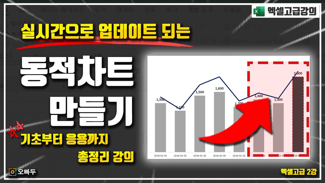 엑셀 동적차트 만들기, 초보자용 기초부터 INDEX 함수응용 고급까지! | 동적차트 총정리 | 엑셀고급 2강