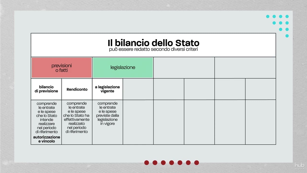 Il bilancio