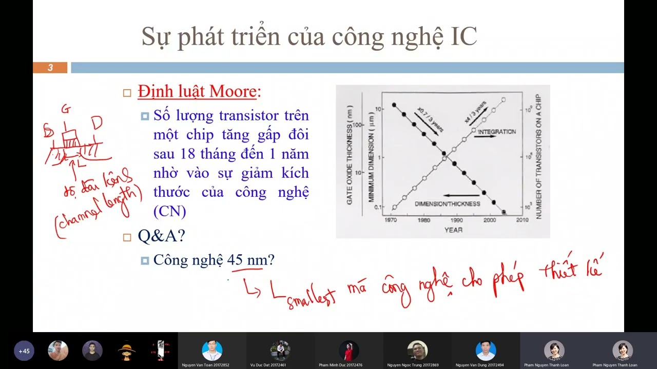 Buổi 1.2 Thiết kế IC tương tự 129280 HUST Đại học Bách Khoa Hà Nội