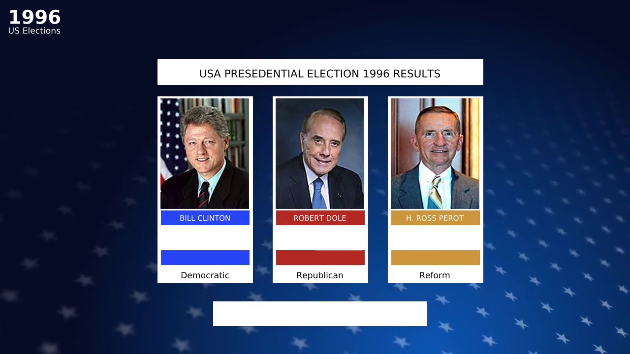 United States election results 1996 for all states: BILL CLINTON Winner, Democratic, ROBERT DOLE,...