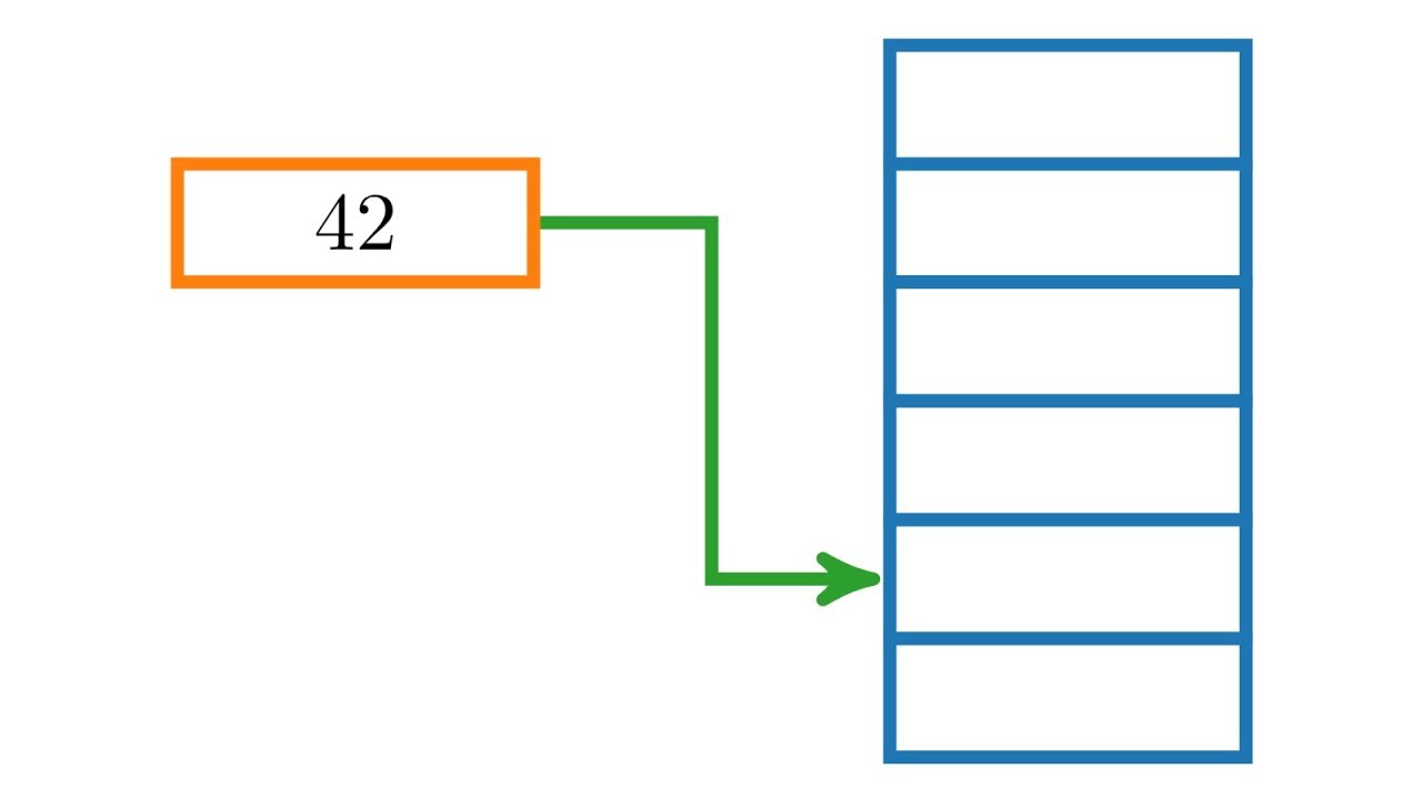 Python: Variablen