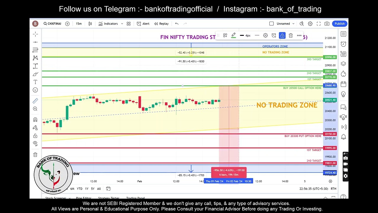FINNIFTY TRADING STRATEGY FOR 2ND FEBRUARY 2024 (SESSION 5)