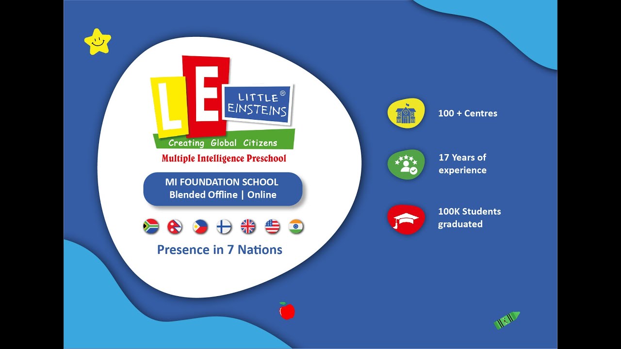 Naturalistic intelligence - MI Curriculum at Little Einsteins