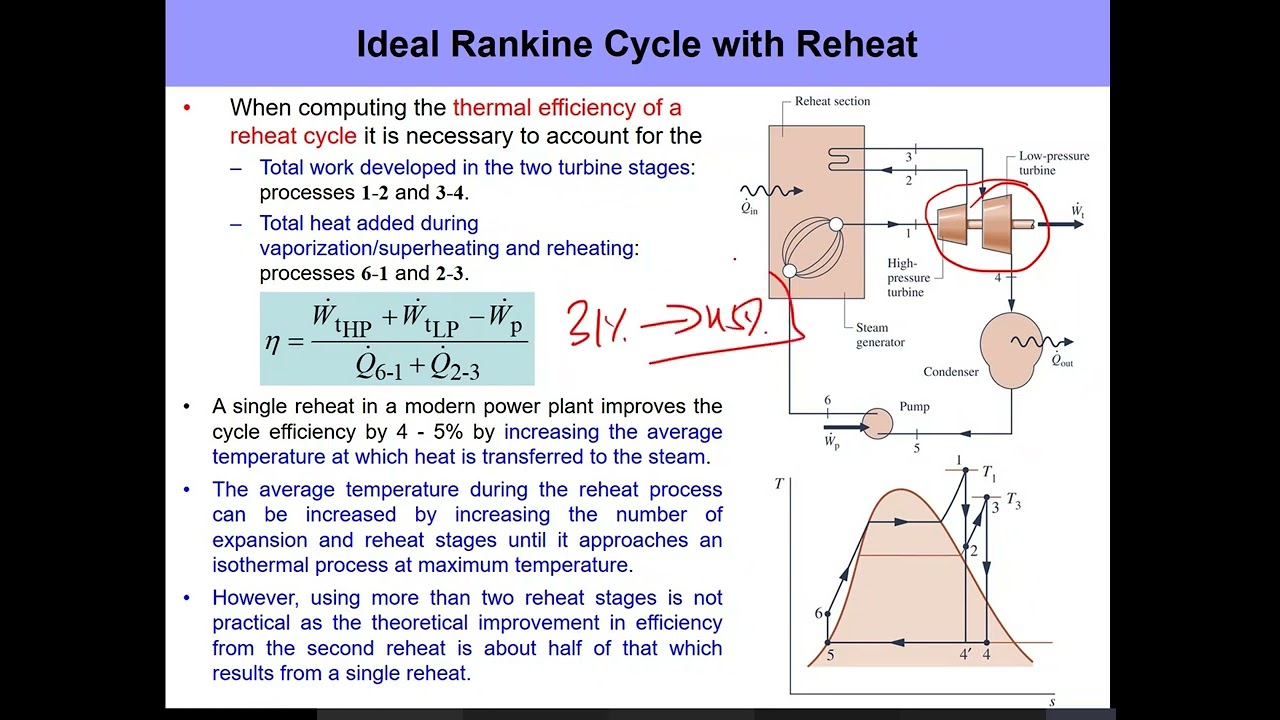 Rankine cycle modifications (Superheat and Reheat, Supercritical Rankine Cycles)