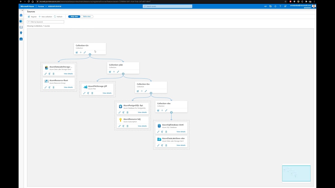 Azure Purview - 2021 07 20 Register And Scan Azure SQL DataBase
