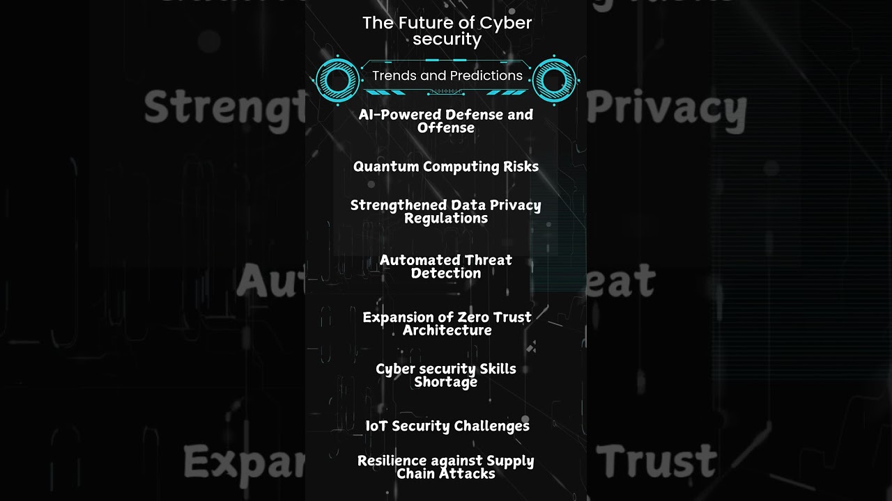 🌐🔐 The Future of Cybersecurity: Trends and Predictions 🔮