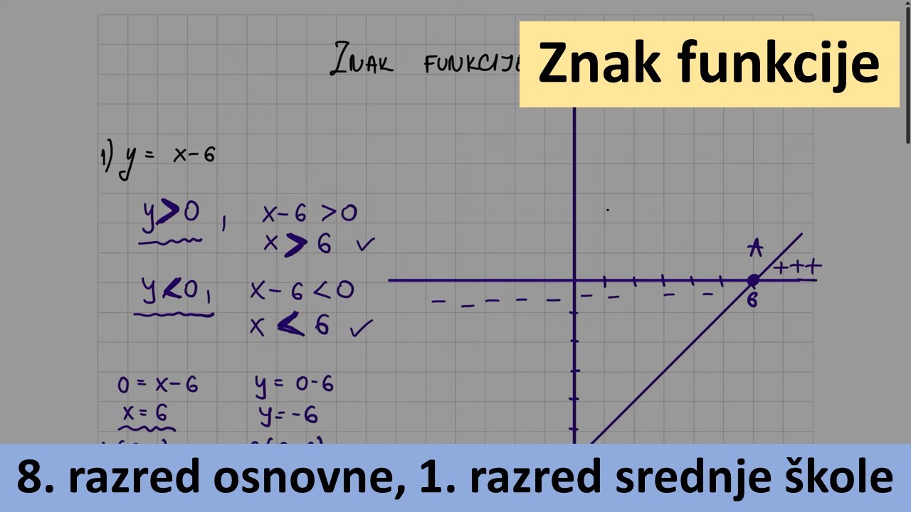 Znak linearne funkcije - matematika za 8 razred