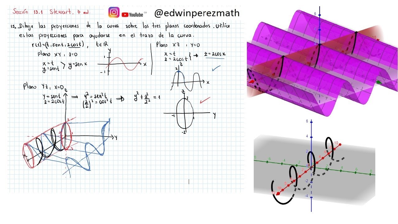 Cálculo Stewart Ej 15 Sección 13.1 Proyecciones de la curva r(t)=(t,sin(t),2cos(t)) sobre 3 planos