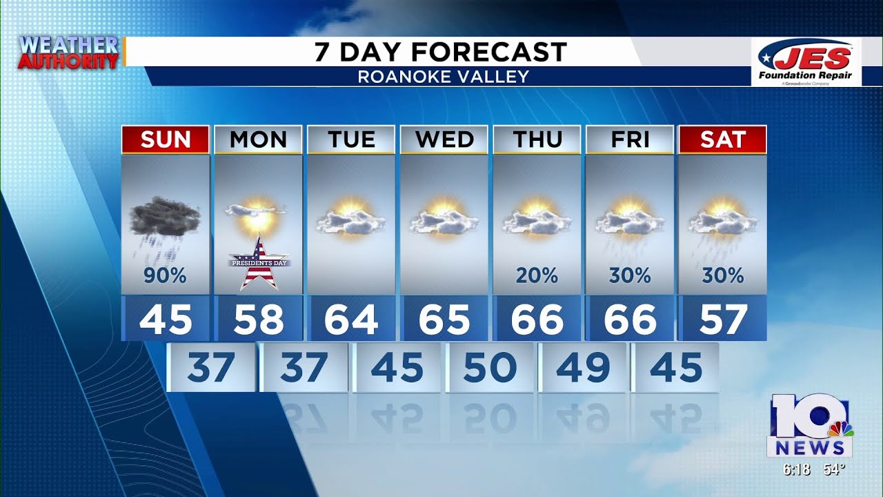Southwest, Central Virginia Weather | 6 p.m. - Feb. 14, 2026