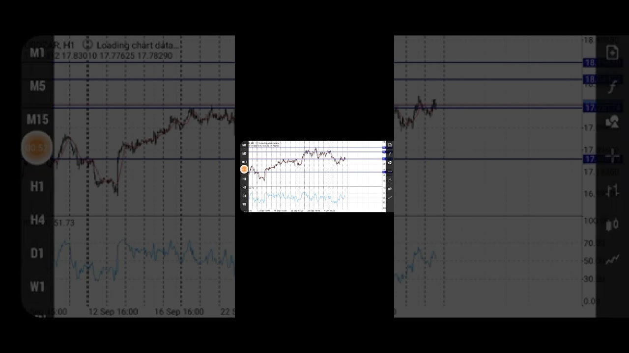 analyzing USDZAR on Android mt4