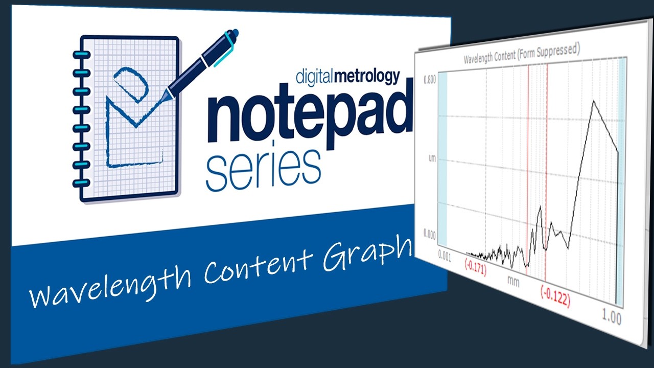 Digital Metrology Notepad Series - The Wavelength Graph