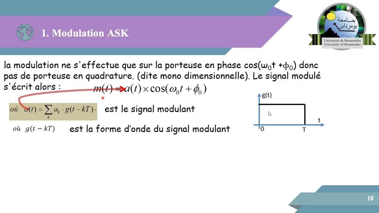 Rappels sur les modulations numériques (partie 1), CNA, Modulation numerique, Master 1 Télécoms