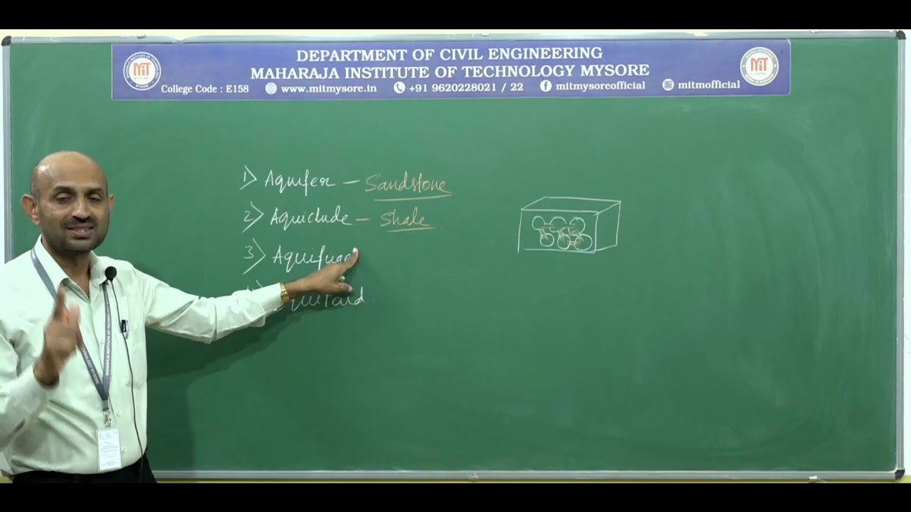 Study of Aquifers/III/M4/18CV36/S3